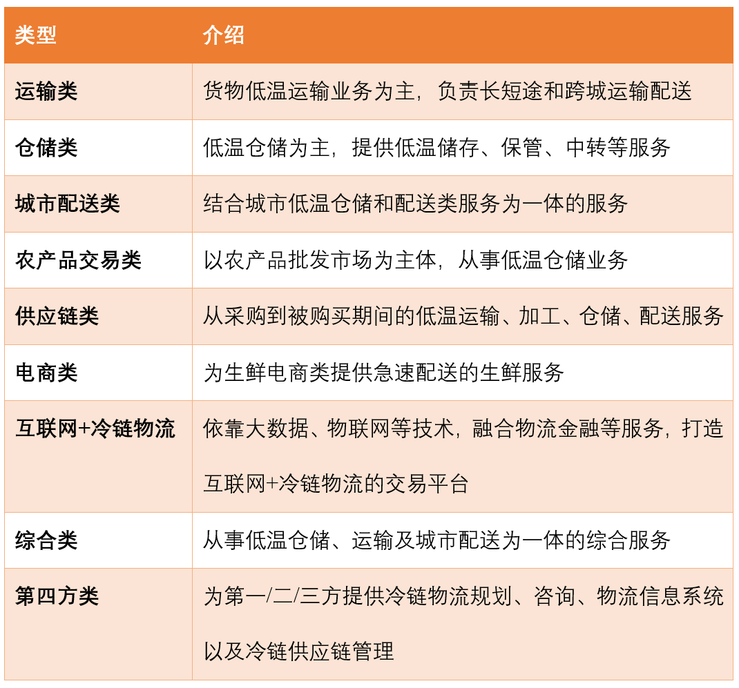 冷链燃起万亿市场,生鲜新时代亟需IoT玩家&ldquo;救场&rdquo;