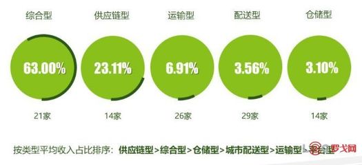洞察万亿市场,中国冷链物流的机遇、挑战与竞争格局